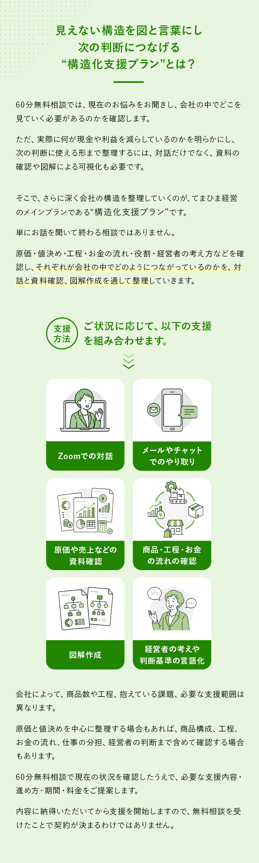 原価・値決め・工程・お金の流れ・役割を整理する構造化支援プラン