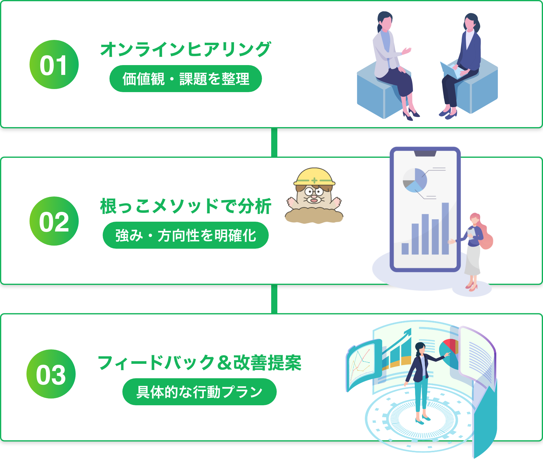 申し込みフロー画像